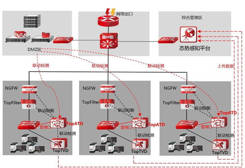 惡意程序百萬個，天融信全能沙箱為您構筑企業網絡防護屏障