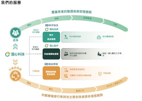 圓心科技五闖港交所 醫(yī)藥險閉環(huán)故事的考驗與機遇