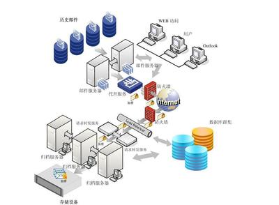MessageSolution 企業(yè)網(wǎng)絡(luò)技術(shù)服務(wù)的革新與實(shí)踐