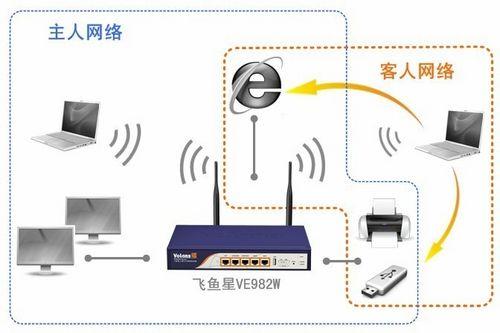 企業(yè)無線技術(shù)全面解析 從商用網(wǎng)絡(luò)到科技時(shí)代的新趨勢
