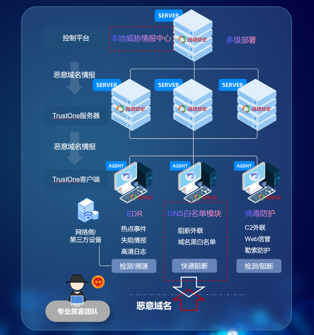 賦能數(shù)字經(jīng)濟，驅(qū)動智慧轉(zhuǎn)型——企業(yè)網(wǎng)絡(luò)技術(shù)服務(wù)深度升級